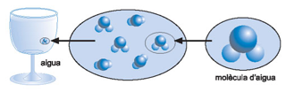 Descripcin: aigua-molecula-d'aigua.jpg