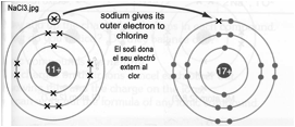 Descripcin: NaCl3