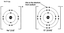 Descripcin: Na-Cl 4
