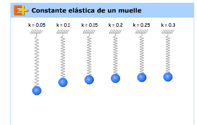 Descripción: HD iMac:Users:faro:Desktop:Constante elástica de un muelle.png