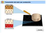 Descripción: HD iMac:Users:faro:Desktop:Transmisión del calor por conducción.png